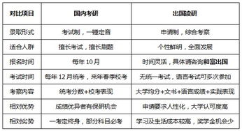 國內考研VS出國讀研 如何權衡學業深造的十字路口